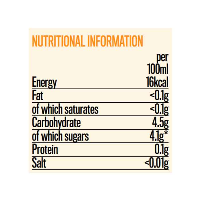 Nix & Kix - Flavoured Drinks - Blood Orange and Turmeric, 250ml  Pack of 12 - back